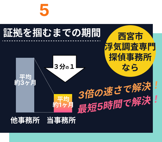 SP2